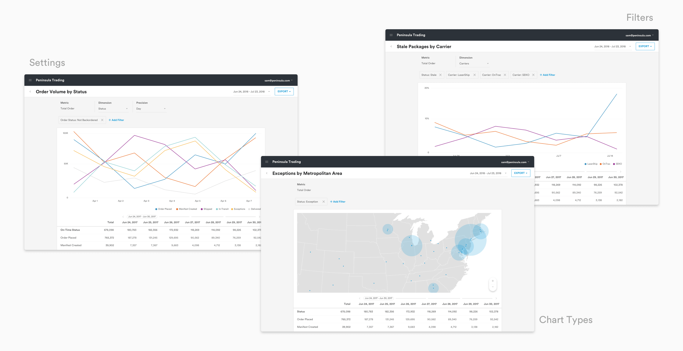 Explore Data to Extract Insights